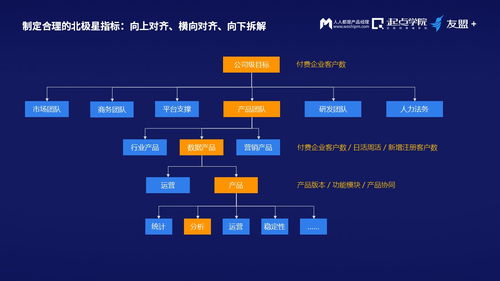 数据时代产品经理的必经之路 摆脱信息茧房，守护网络安全