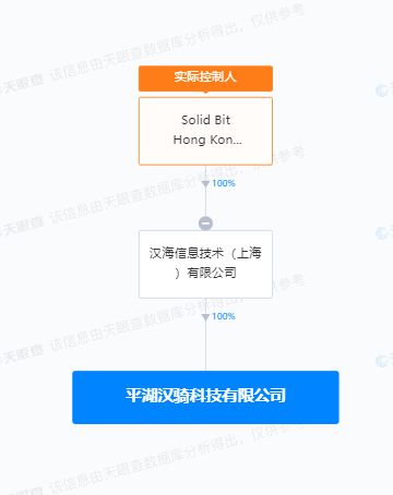 美团旗下汉骑科技落户平湖，AI与信息安全软件研发成新焦点