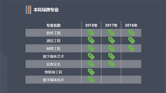 从大数据看2018年网络与信息安全软件开发专业就业现状